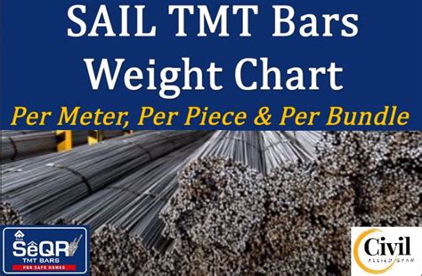 SAIL TMT Weight Chart : Per Meter, Per Feet, Per Piece and Per Bundle