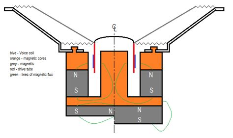 What should attaching another magnet to the back of the speaker magnet do? - Electrical ...