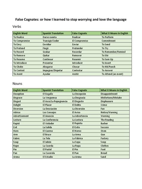 Allen Bentley - False Cognates | PDF | Philology | Language Arts ...