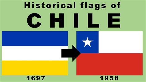 Flag of Chile: Historical Evolution - YouTube