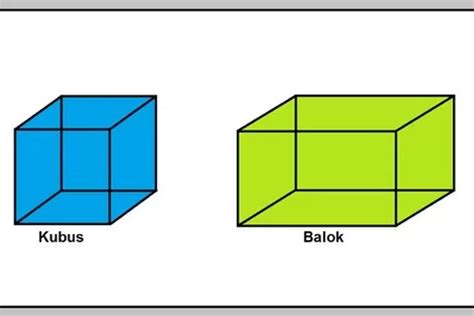 Contoh Soal HOTS Kubus dan Balok Kelas 5 SD Beserta Jawabannya - Urban ...