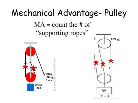 Mechanical Advantage Of Pulley Systems