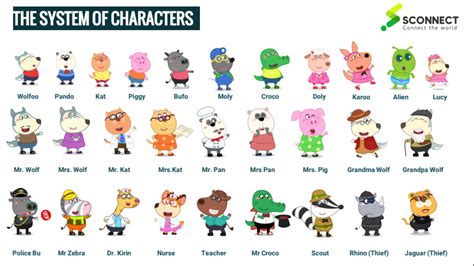 Wolfoo characters in wolfoo cartoon – Wolfoo World Store