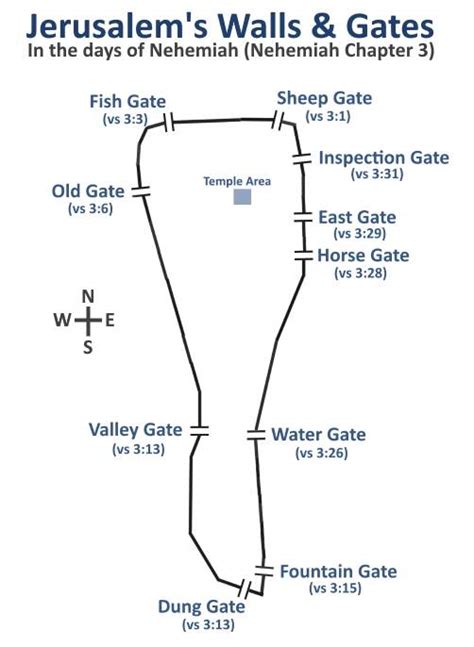 Nehemiah Jerusalem Wall Map