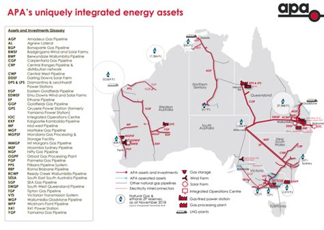 APA Group: Australia's Largest Gas Pipeline Owner Yields 4.5% And Can ...