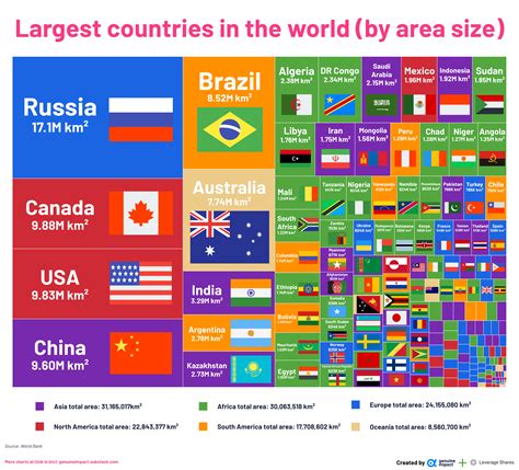 [OC] Largest countries in the world (by area size) : r/dataisbeautiful