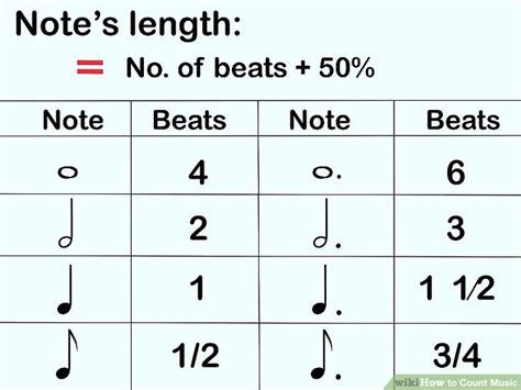 Music Notes Counting Chart