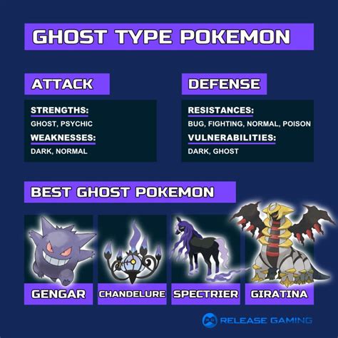 Ghost Type Pokemon Weakness and Strengths Guide