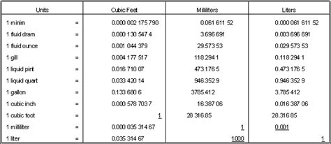 UnitsOfLength