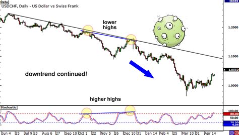 Master Trading Divergences: RSI Cheat Sheet, Bullish Types & Strategies