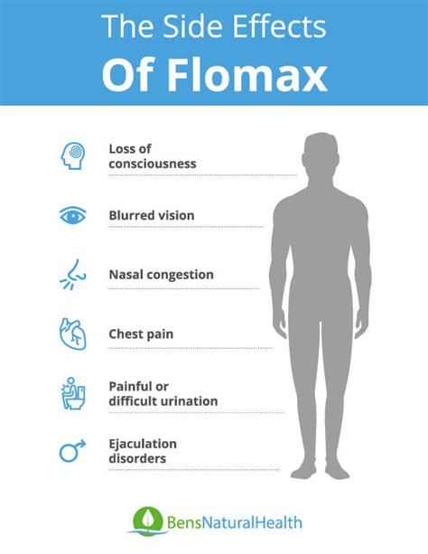 Flomax Side Effects | Is Tamsulosin Safe To Take?