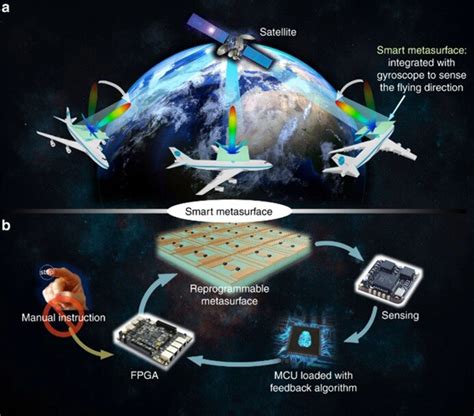 Smart metamaterials that sense and reprogram themselves