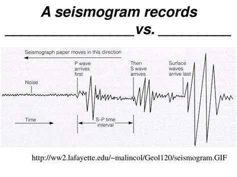 PPT - Earthquakes PowerPoint Presentation - ID:3700366