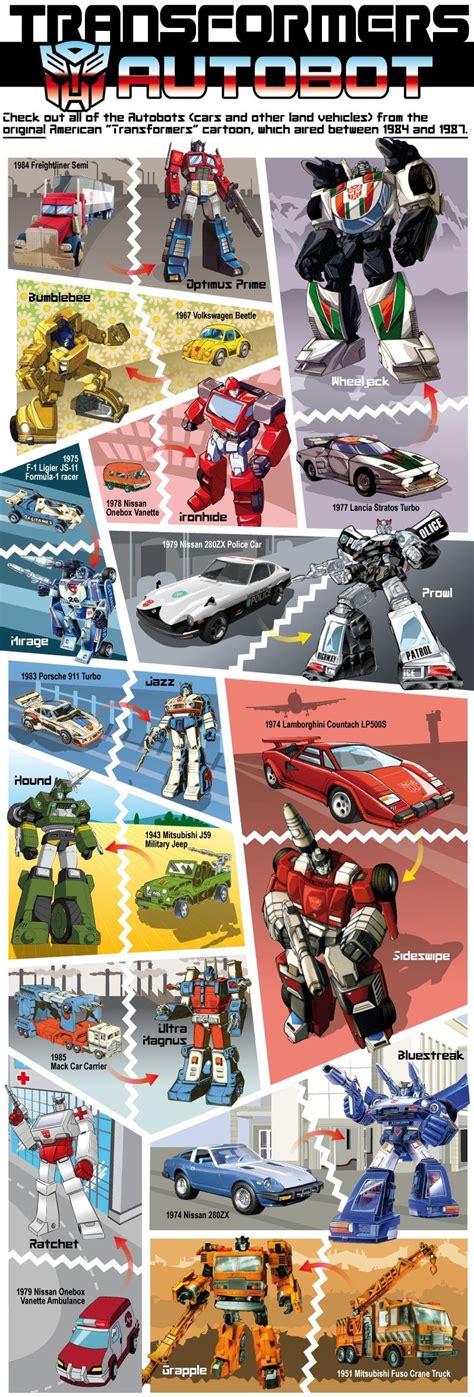 Transformers G1 Infographic: The Cars Behind The Original Autobots | YouBentMyWookie