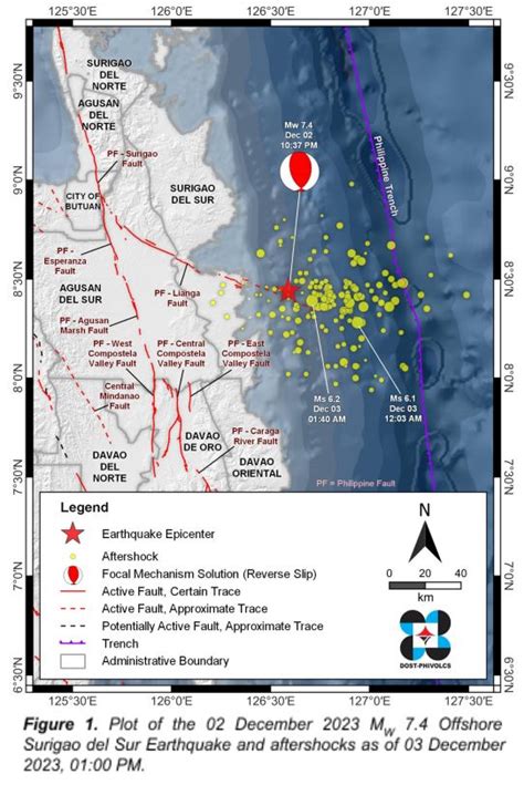 PRIMER ON THE 02 DECEMBER 2023 MAGNITUDE (MW) 7.4 OFFSHORE SURIGAO DEL ...