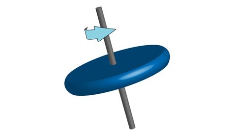 Moment of inertia, definition and examples - Making Physics Clear