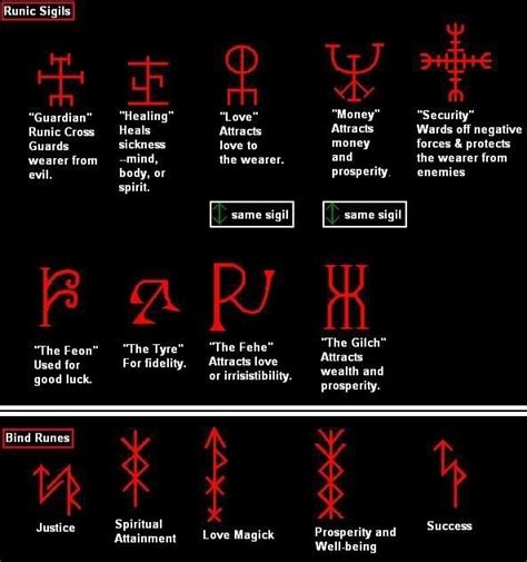 Runic Sigils and Bindrunes | Runes, Norse symbols, Rune symbols