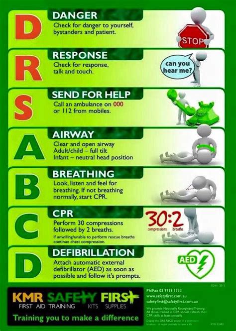 #DRSABCD Action Plan http://www.safetyfirst.com.au | First aid for kids, First aid tips, First ...