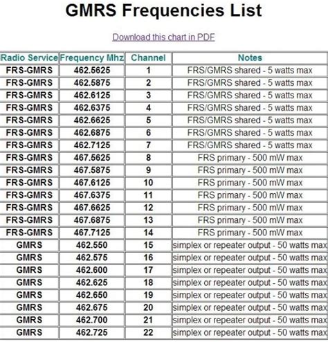 SHTF Survival Radio Communications - The Ranger Station