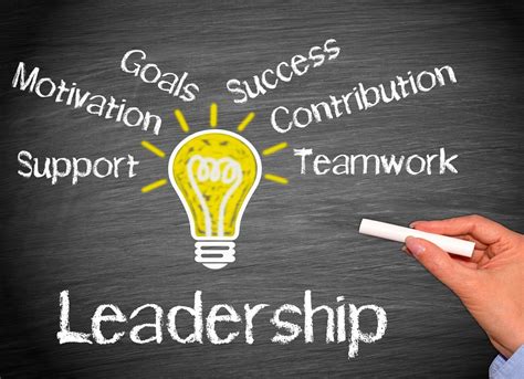 Leadership vs Management PowerPoint/Google Slides | WISELearn Resources