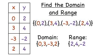 Math 10 | Elias's Blog