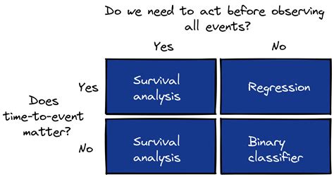 Brian Patrick Kent - Applications of survival analysis (that aren’t clinical research)