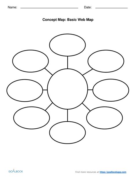 Graphic Organizer Mind Map - Ncte Inbox Blog Mind Mapping Graphic Organizers - - DeChairpng10