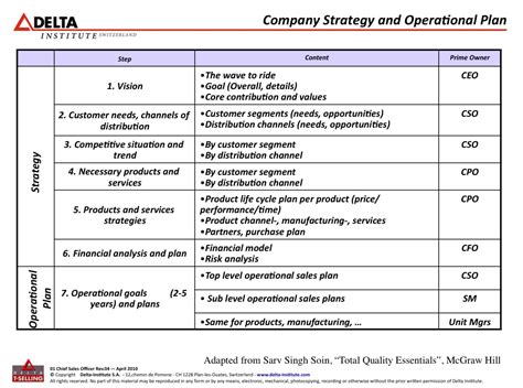 Operational Plan for Restaurant - 10+ Examples, Format, Pdf