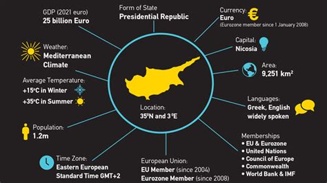 About Cyprus | Cyprus Real Estate and Property Fam Trip