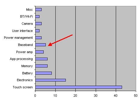 Definition of baseband processor | PCMag