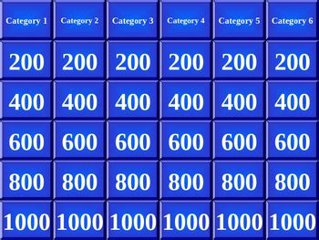 Jeopardy Template PowerPoint for all subjects with scoreboard by Aaron ...