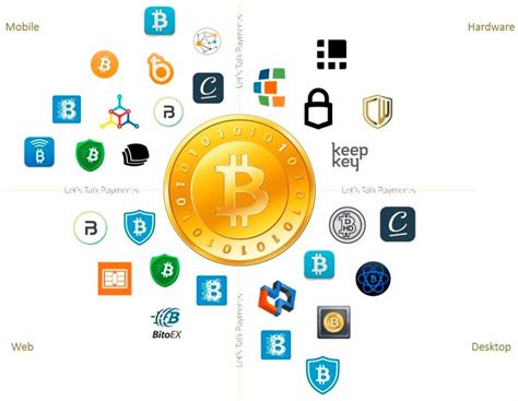 Bitcoin/Crypto Wallet types – ₿itHouse&Co