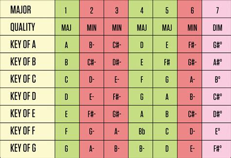 Show me nashville number system chart - cableres