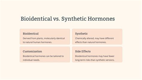 PPT - Introduction to Bioidentical Hormone Replacement Therapy PowerPoint Presentation - ID:13301430