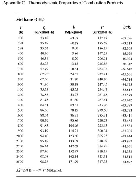 Solved 28. Calculate the adiabatic flame temperature of | Chegg.com