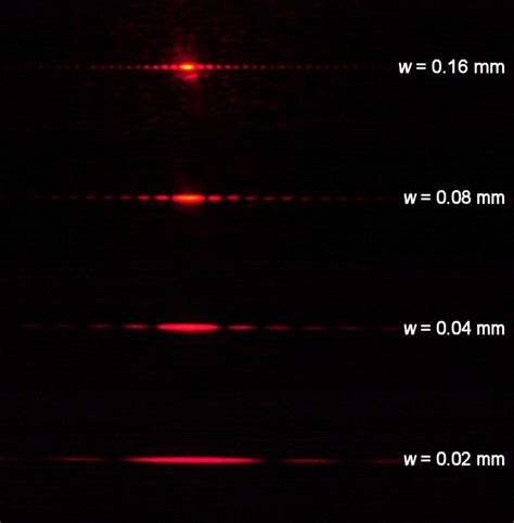 Diffraction patterns 2