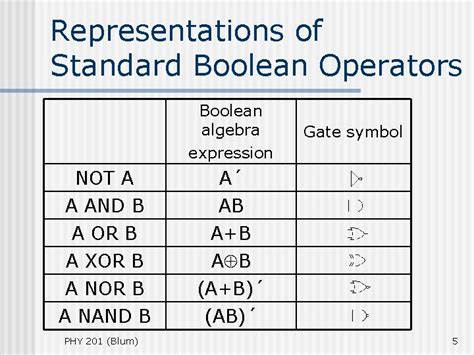 Some basic electronics and truth tables Some material