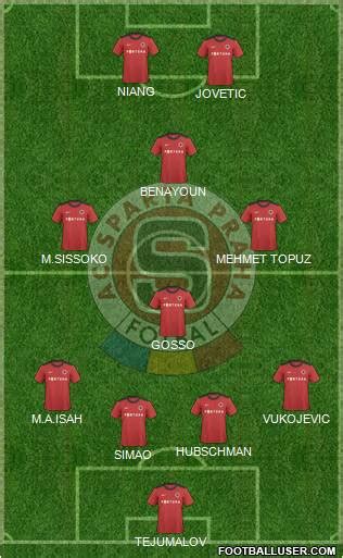 All Sparta Prague (Czech Republic) Football Formations - page 111