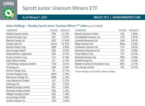 John Quakes on Twitter: "New @Sprott Junior #Uranium Miners ETF $URNJ ...