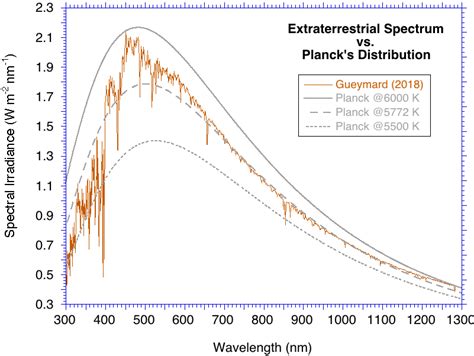 Calculate Solar Flux Earth - The Earth Images Revimage.Org