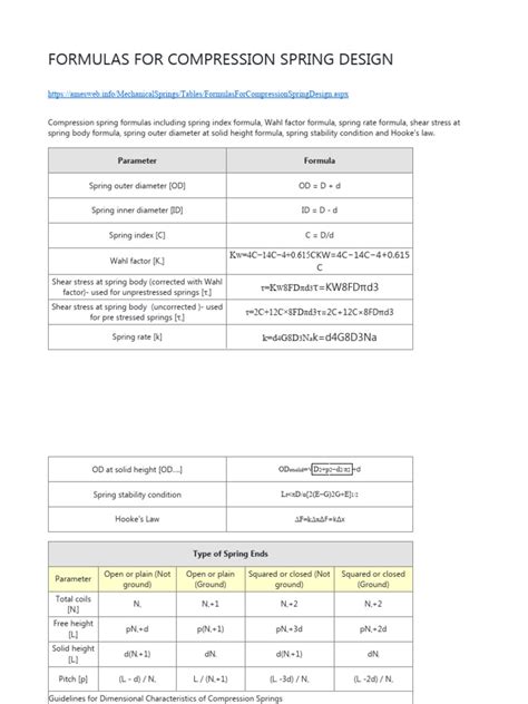 Formulas For Compression Spring Design | PDF | Materials Science ...