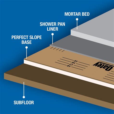 How to Install a Shower Pan Liner | Oatey