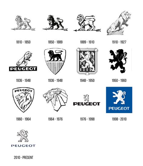 44 Famous Car Logos and Their Fascinating Evolution and History - We Love It But | Arabalar