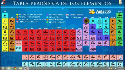 Elementos De La Tabla Periodica Con Sus Nombres