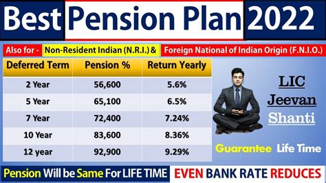 Lic Jeevan shanti - Inflation Protection