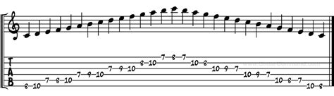 C Major Scale For Guitar TAB, Notation & Patterns: Play C Major On Guitar