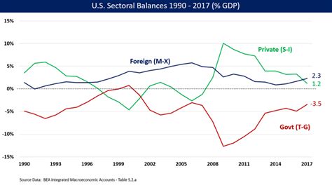 Secular Stagnation - Definition, Problems, Solutions