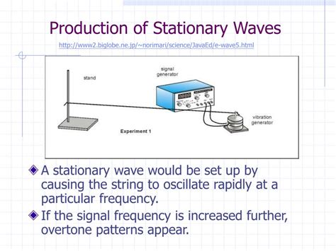 PPT - Stationary Waves PowerPoint Presentation, free download - ID:5960299