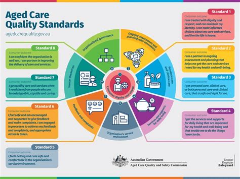 What Are The Eight Standards Of Aged Care? An Easy Guide