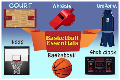 Trying to get ready for a game of basketball? Then make sure you double-check your basketball ...